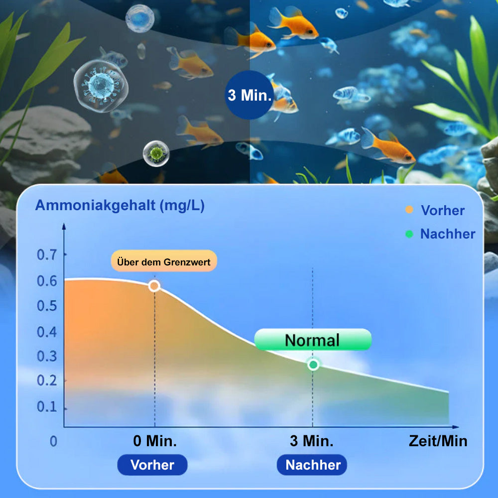 🔥🔥clakryna® Aquarium-Wasserpflege für kristallklares Wasser
